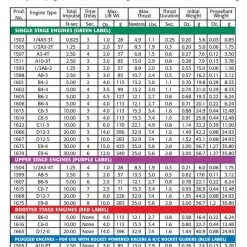 Estes B6-4 Model Rocket Engines (3pk) -Toys and Hobbies Shop Engine Chart 8 1 17085.1614887188