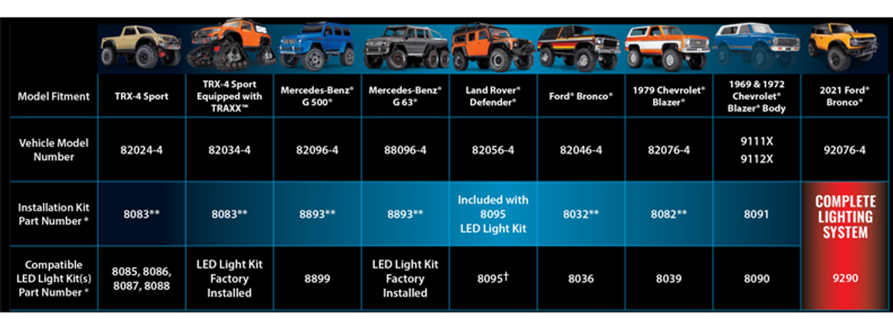Traxxas 6591 Pro Scale Advanced Lighting Control System 2 Traxxas 6591 Pro Scale Advanced Lighting Control System - Image 2