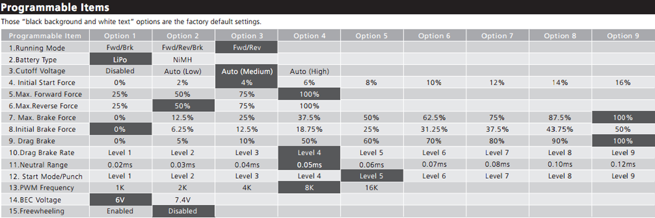 Hobbywing QUICRUN WP1080 Waterproof Rock Crawler Brushed ESC, (2-3S) 30112750 8 Hobbywing QUICRUN WP1080 Waterproof Rock Crawler Brushed ESC, (2-3S) 30112750 - Image 8